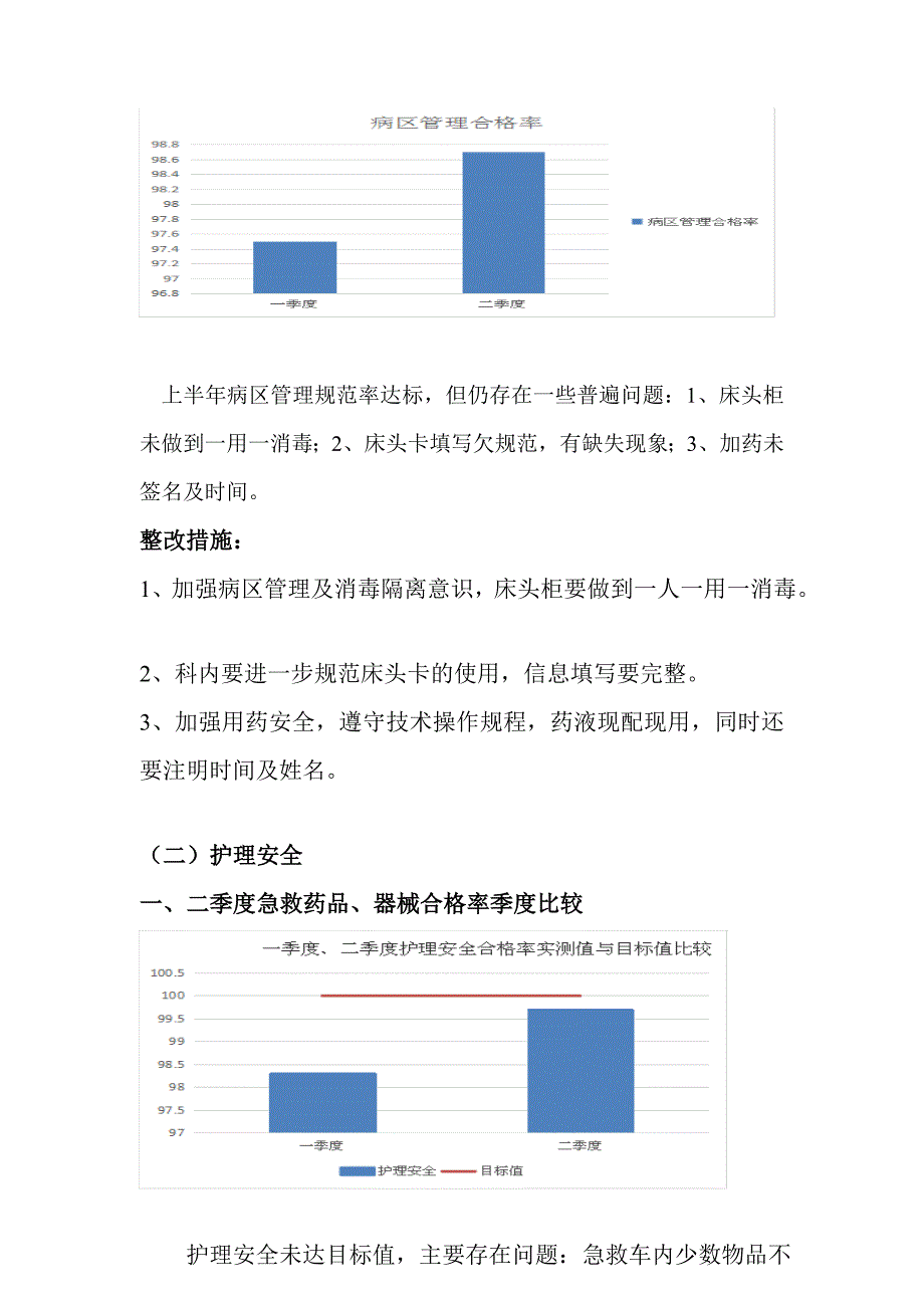 精品专题资料（2022-2023年收藏）护理质量汇总分析持续改进报告_第3页