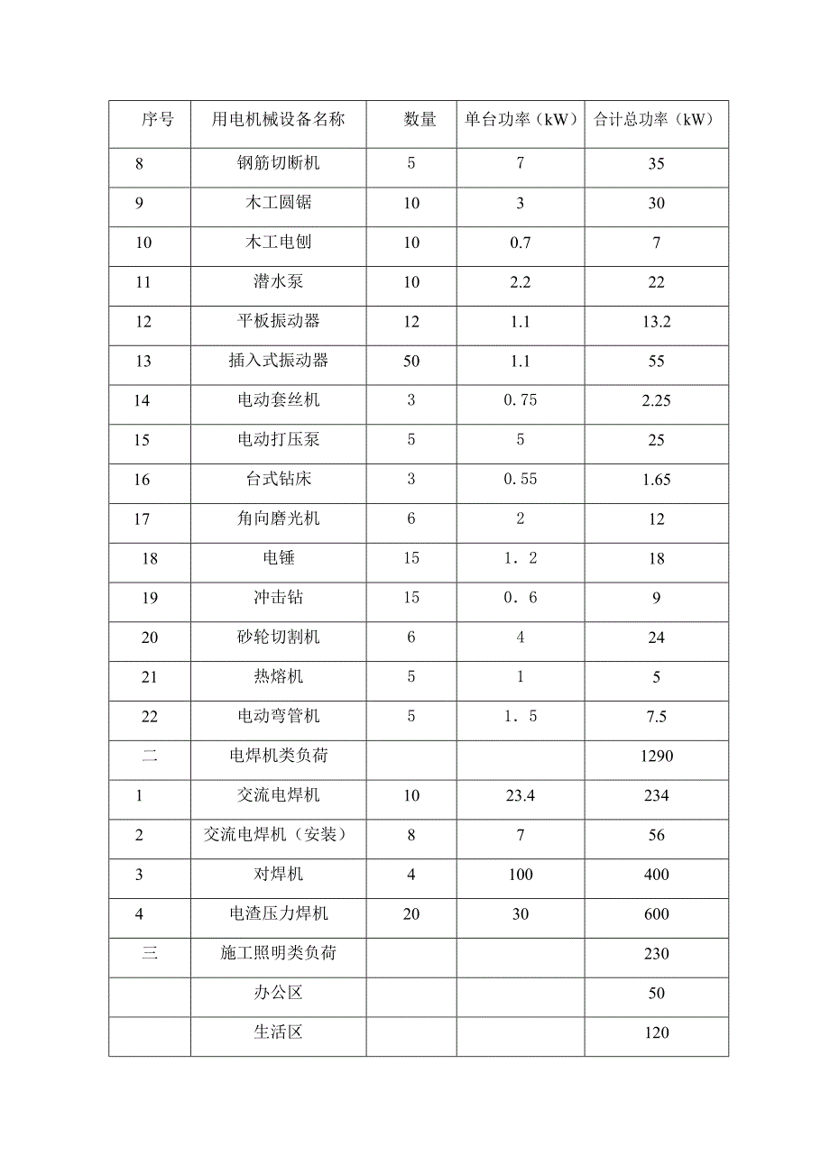 优质建筑临时用电专项综合施工专题方案.docx_第4页