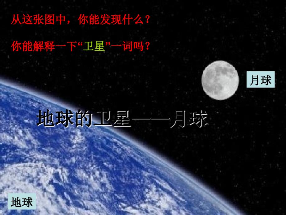 六下三1地球的卫星月球资料课件_第2页