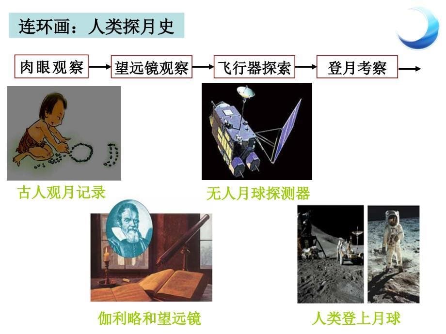 六下三1地球的卫星月球资料课件_第5页