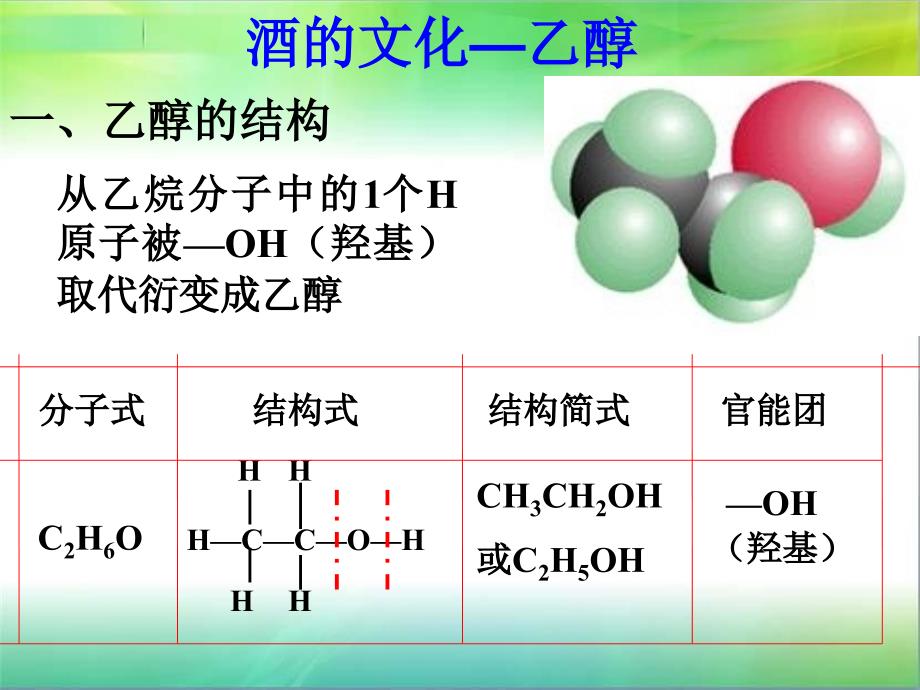 《高一化学乙醇》PPT课件_第2页