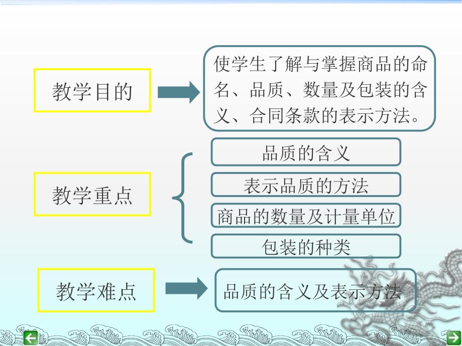 第二章商品的品名、质量数量与包装_第2页