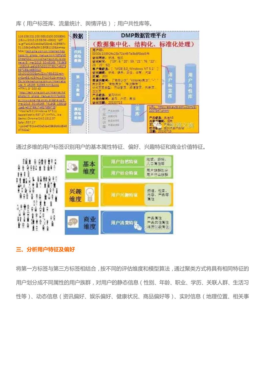 网络营销大数据实操七步走_第2页