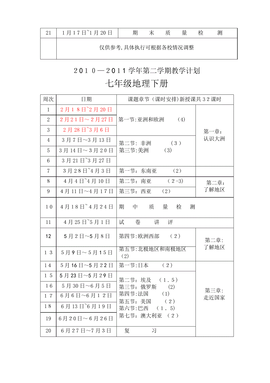 初中地理下学期课时进度安排七年级_第2页