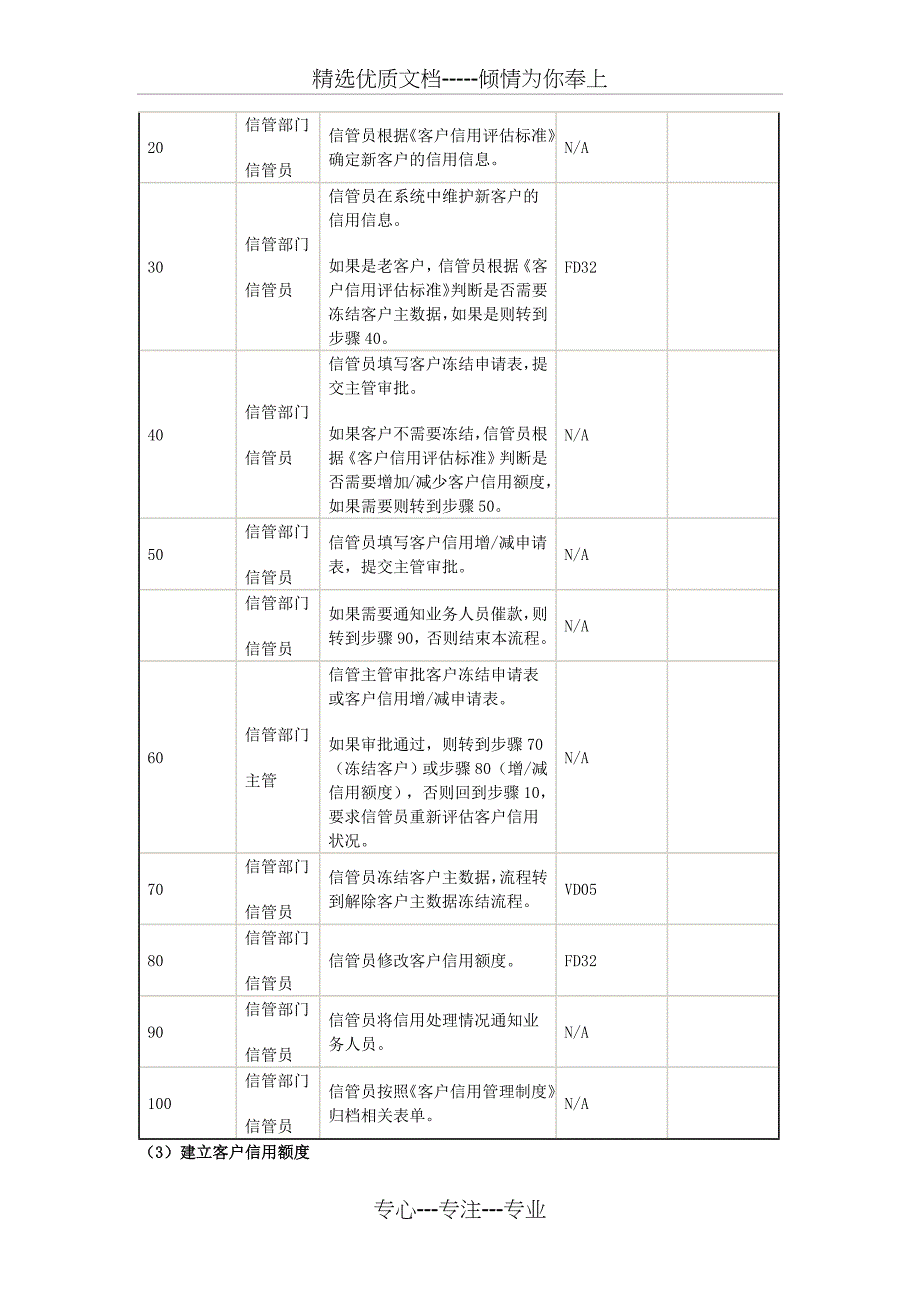 SAP的信用控制_第4页