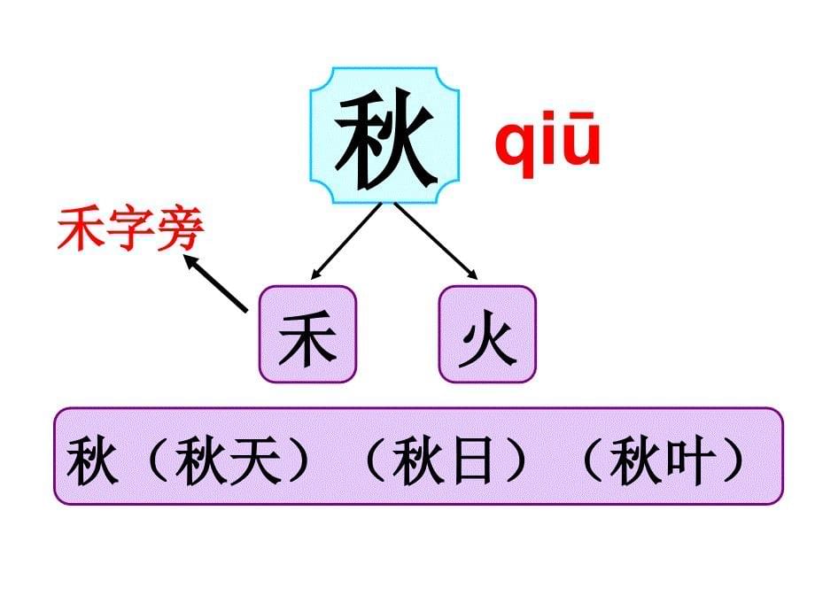 1.秋天(最新部编版)课件_第5页