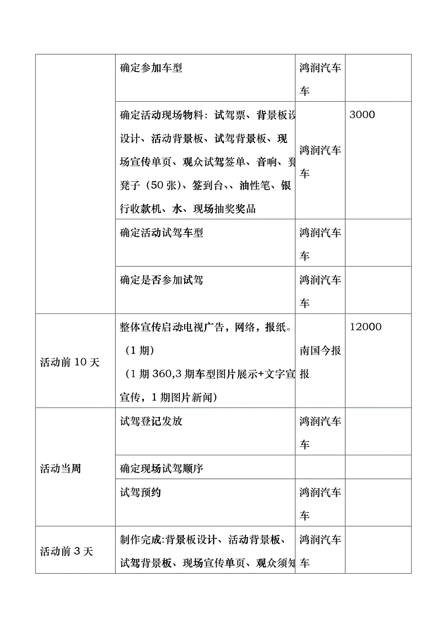 XXXX年柳州鸿润汽车4S店月份活动计划_第3页