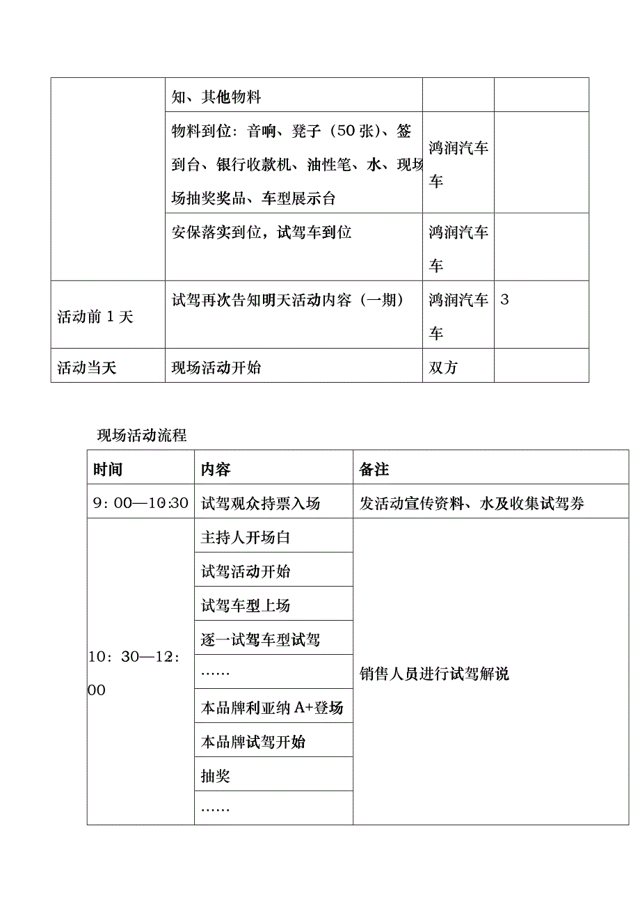 XXXX年柳州鸿润汽车4S店月份活动计划_第4页