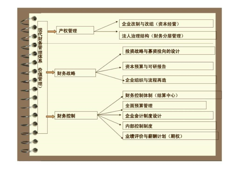 《经营者薪酬计划》PPT课件_第3页