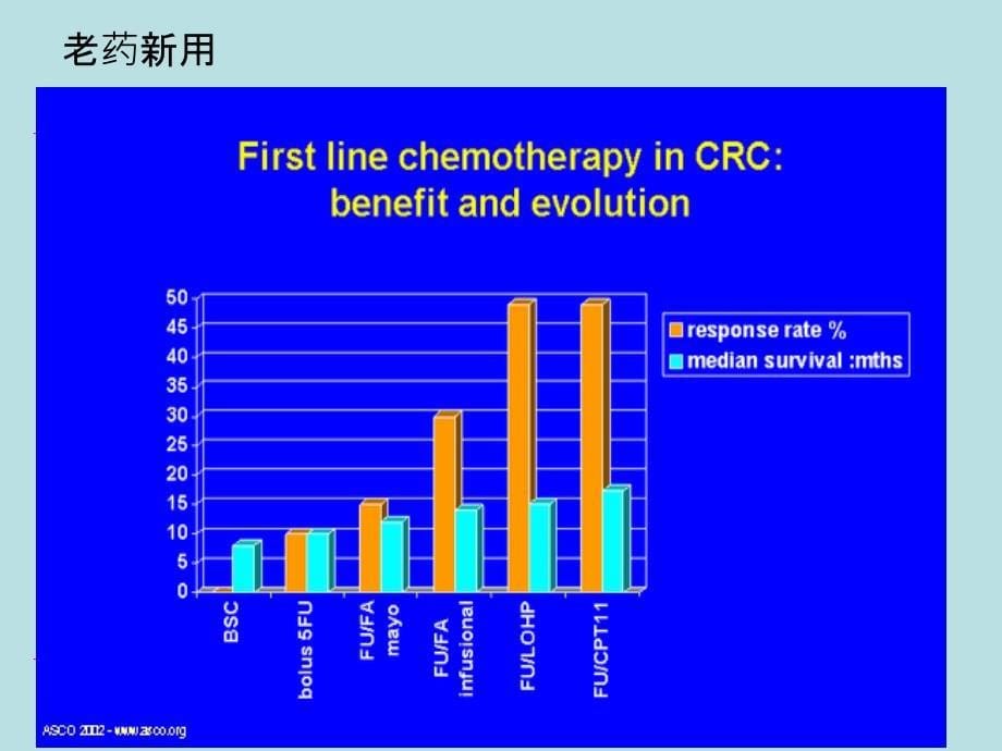 结肠癌的分子靶向治——哪些靶点？_第5页