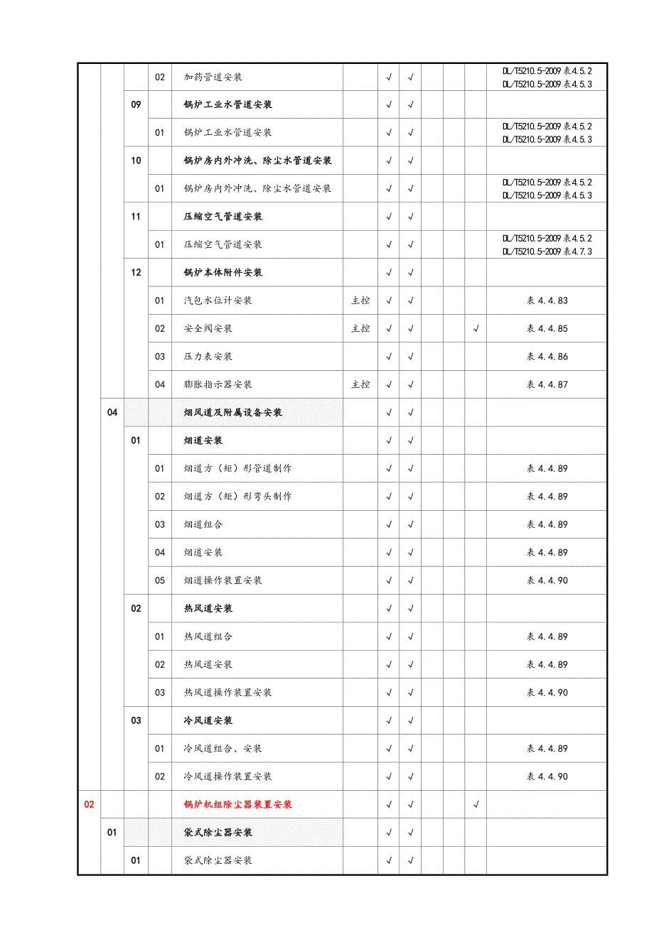 生物质焚烧电站锅炉安装质量验收范围划分表.doc_第4页