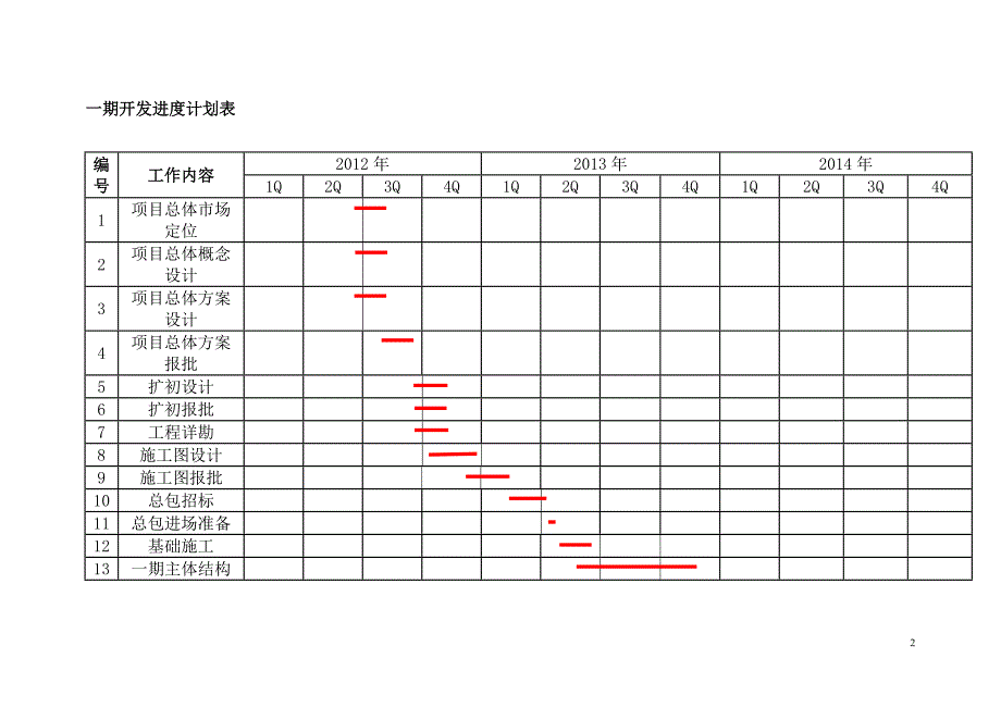 高新地块20110512.doc_第2页