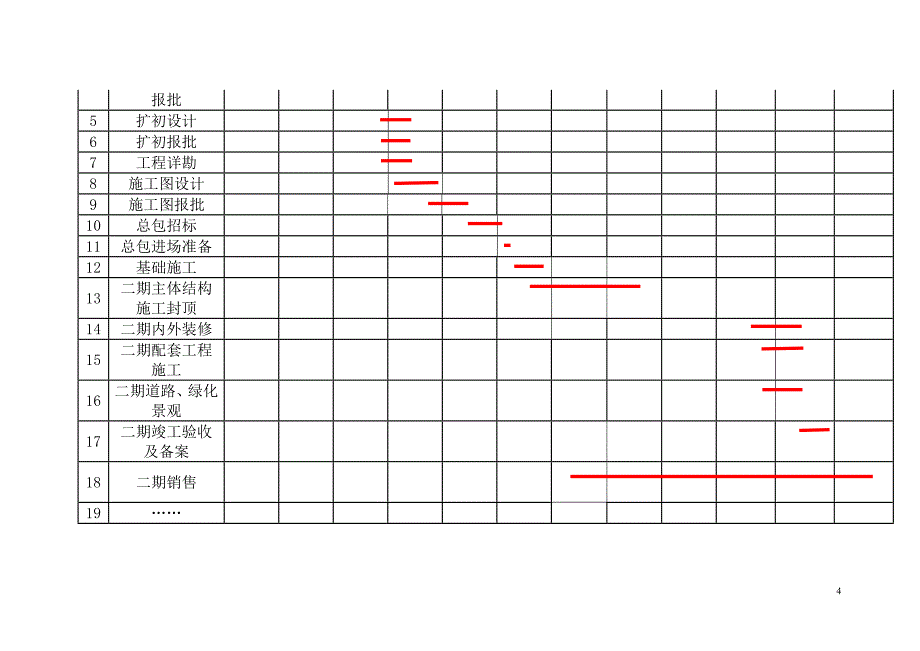 高新地块20110512.doc_第4页