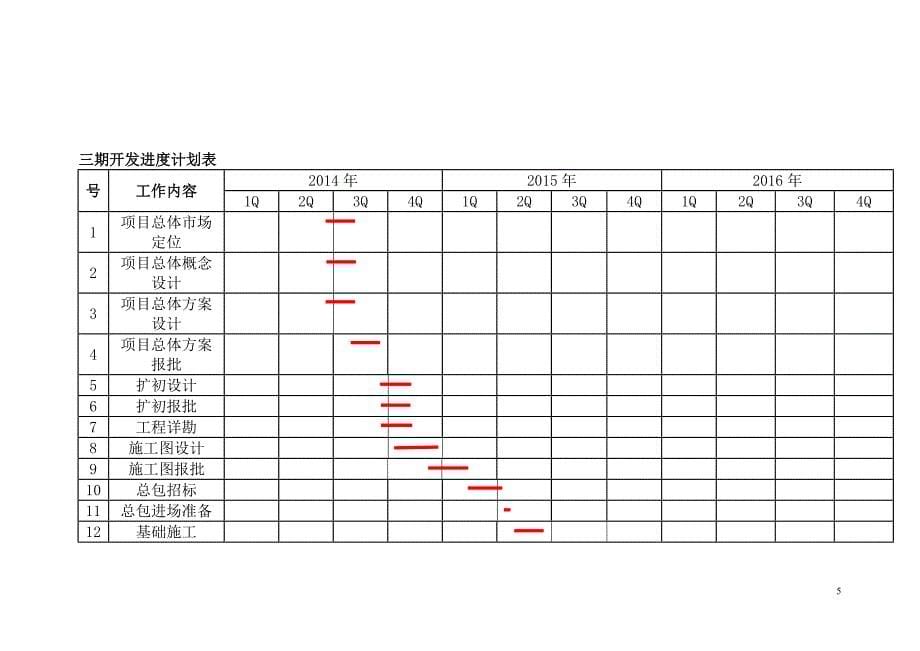 高新地块20110512.doc_第5页