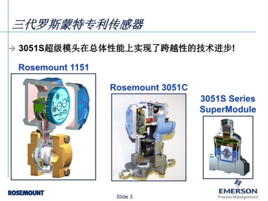 最新压力变送器的工作原理PPT课件_第3页