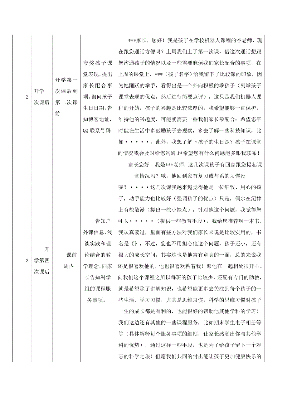 科学家家校沟通规范及话术模板实用文档_第2页