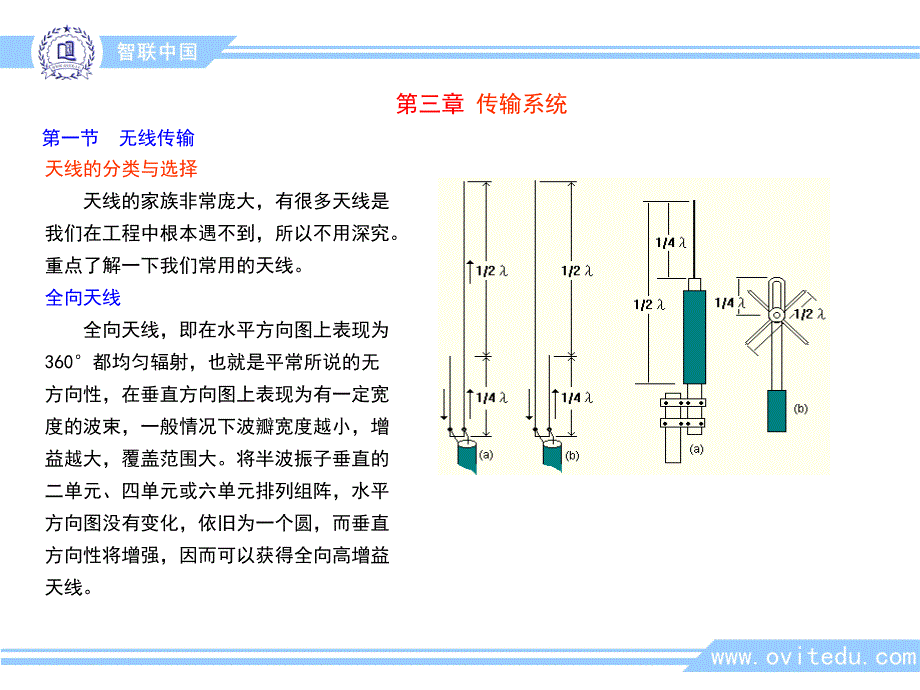 03-视频监控-07-无线传输_第2页