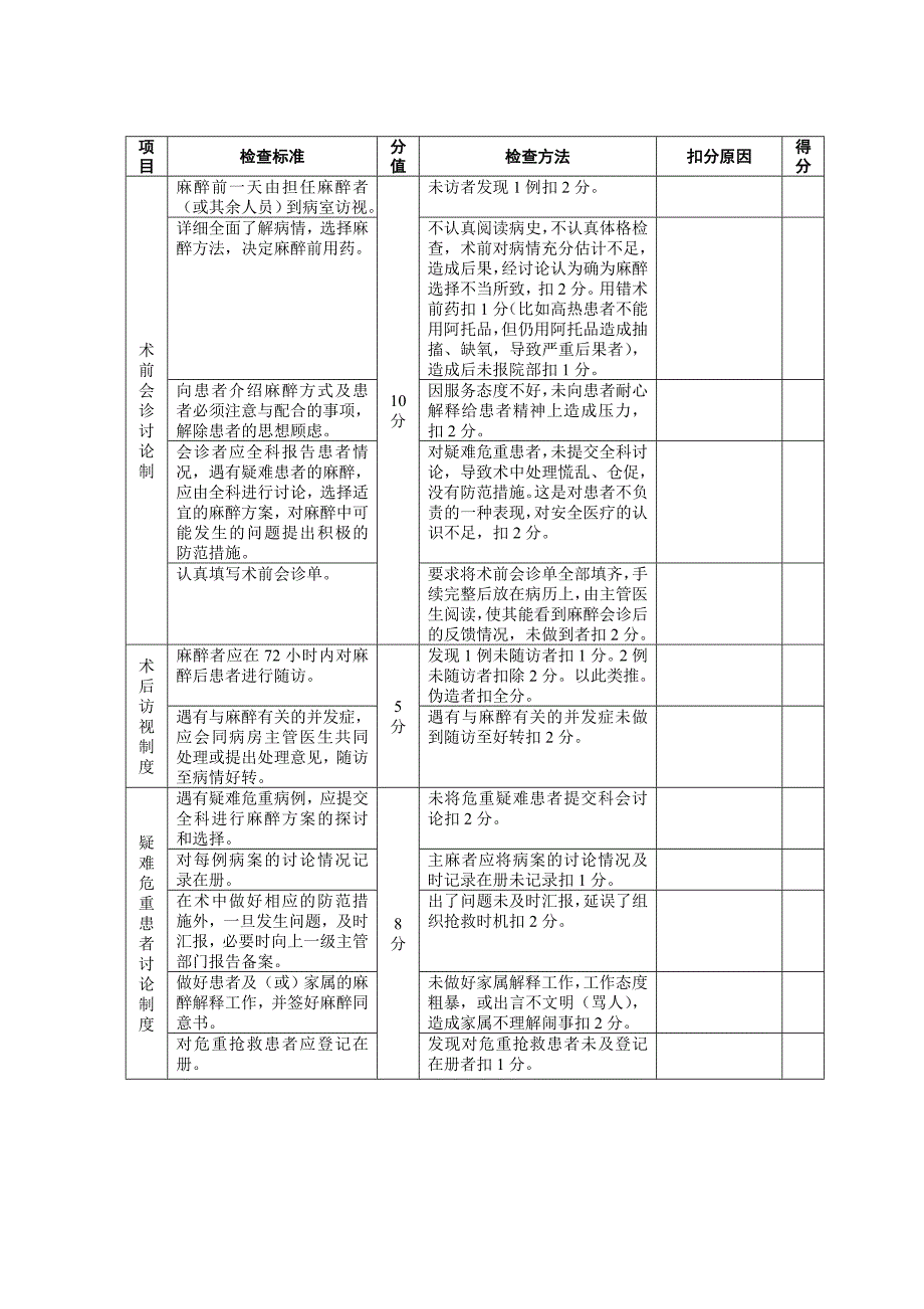 麻醉科质量控制考核方法1.doc_第2页