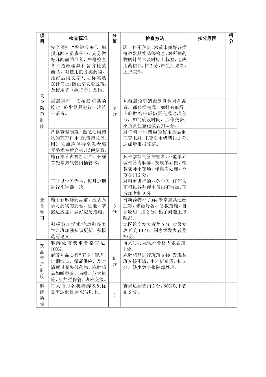 麻醉科质量控制考核方法1.doc_第3页