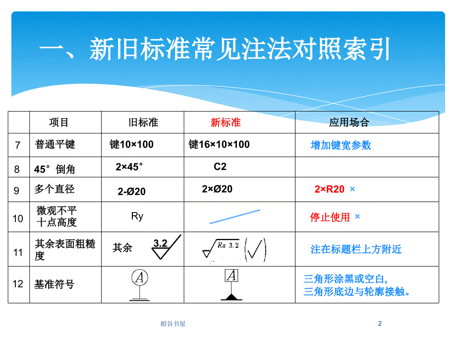 机械制图新国标【教学教育】_第2页