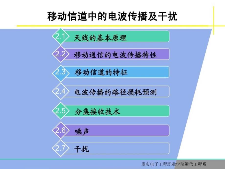 移动通信技术课件移动信道中的电波传播及干扰_第1页