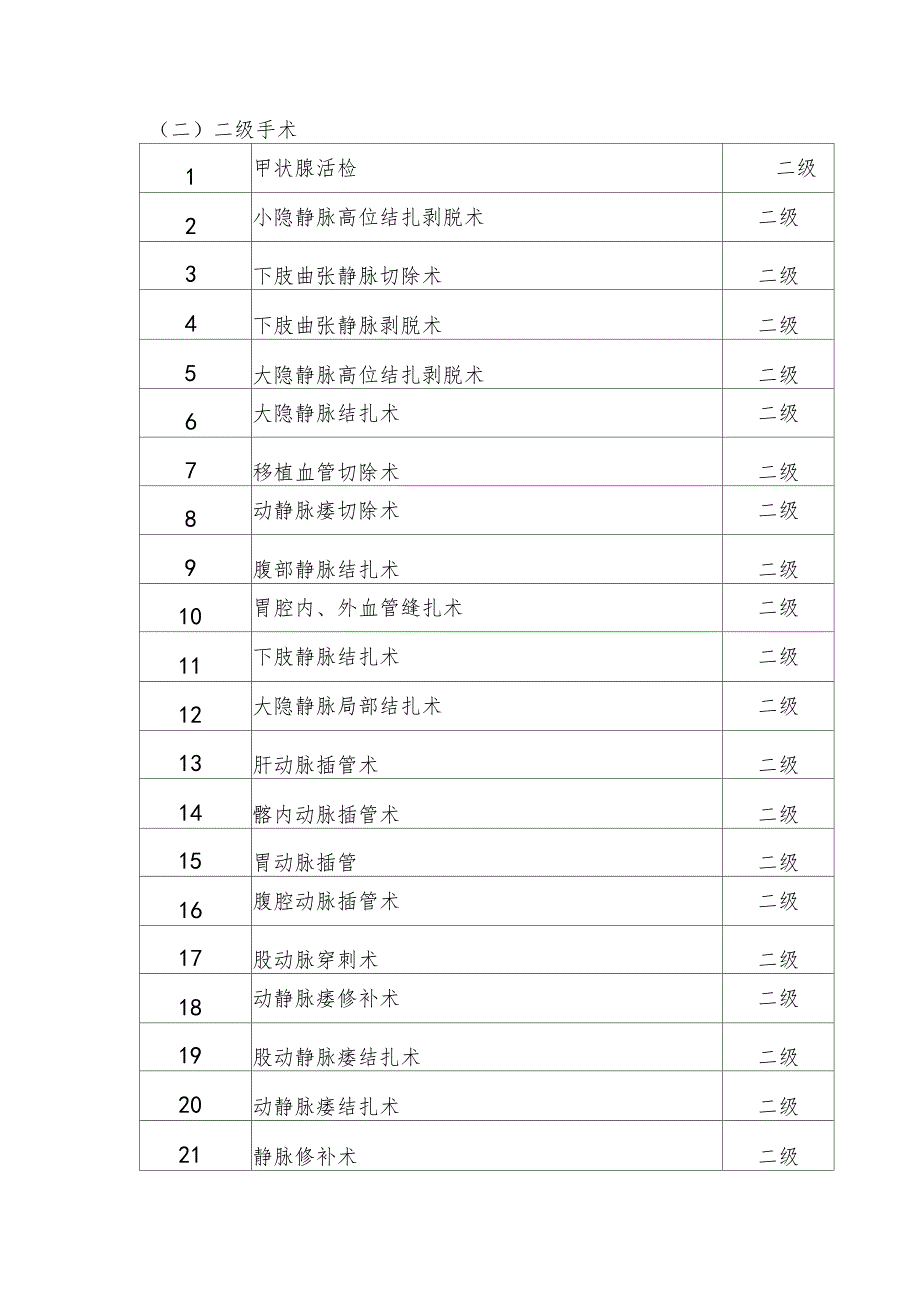 普外科手术目录_第3页