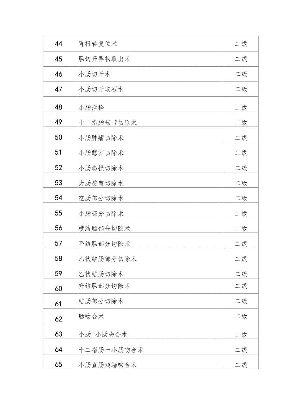 普外科手术目录_第5页