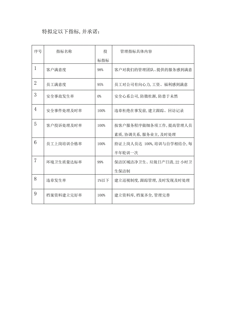 服务目标及承诺21709_第2页