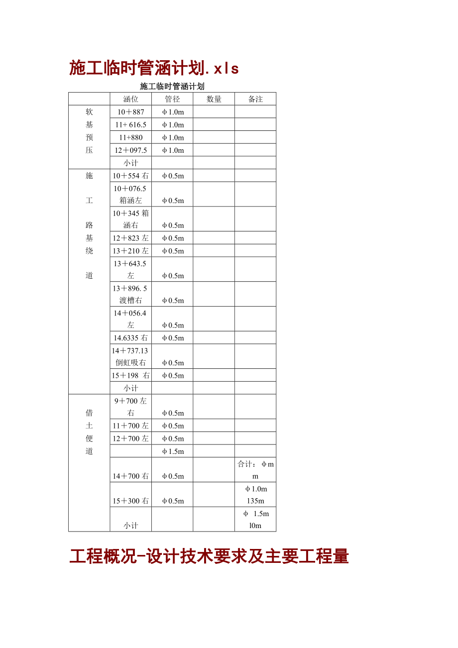 高速公路A1施工组织设计_第1页