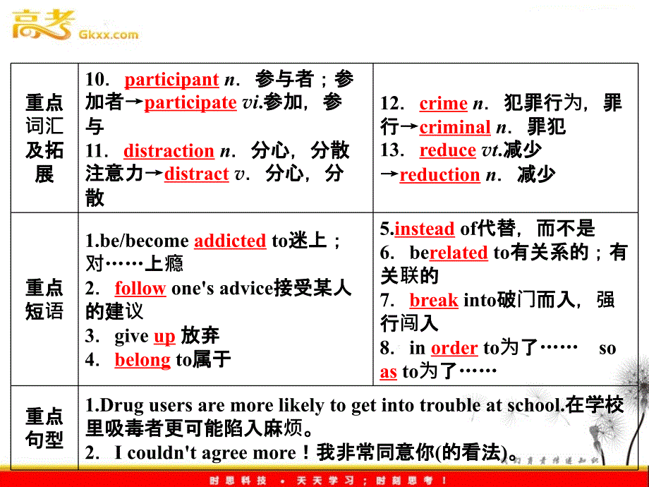 2012高考英语外研版必修2Module2《No Drugs》知识与要点_第3页