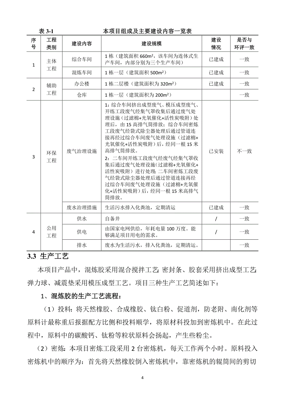 新乡市鼎诚橡塑有限公司竣工环境保护验收（噪声和固体废物）监测（调查）报告.docx_第4页