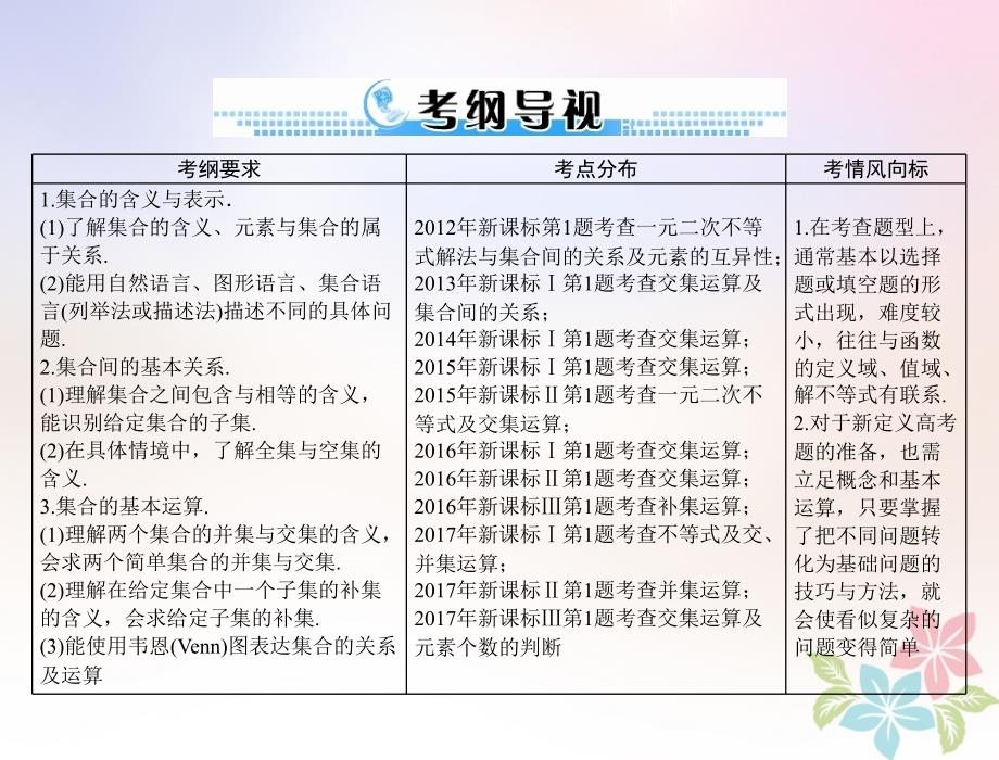 2019版高考数学一轮复习 第一章 集合与逻辑用语 第1讲 集合的含义与基本关系配套课件 理_第2页