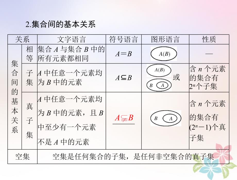 2019版高考数学一轮复习 第一章 集合与逻辑用语 第1讲 集合的含义与基本关系配套课件 理_第4页