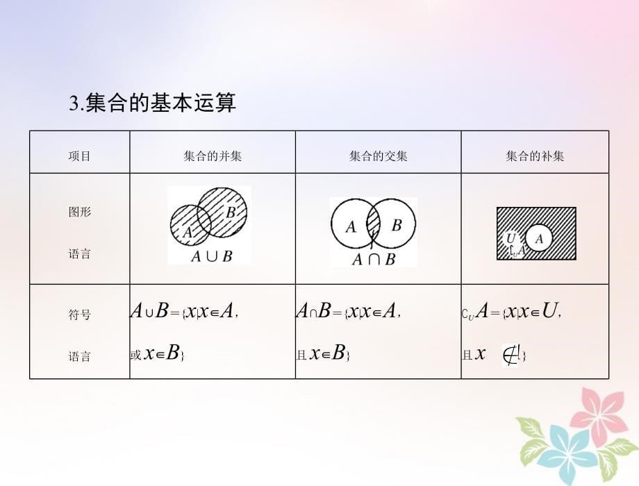 2019版高考数学一轮复习 第一章 集合与逻辑用语 第1讲 集合的含义与基本关系配套课件 理_第5页