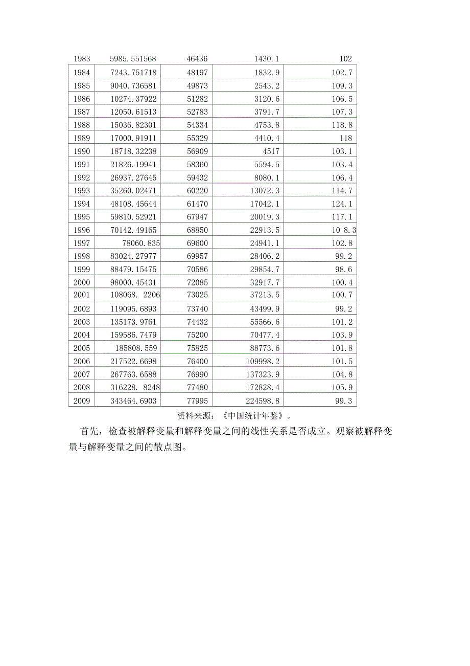 计量实证分析案例_第3页