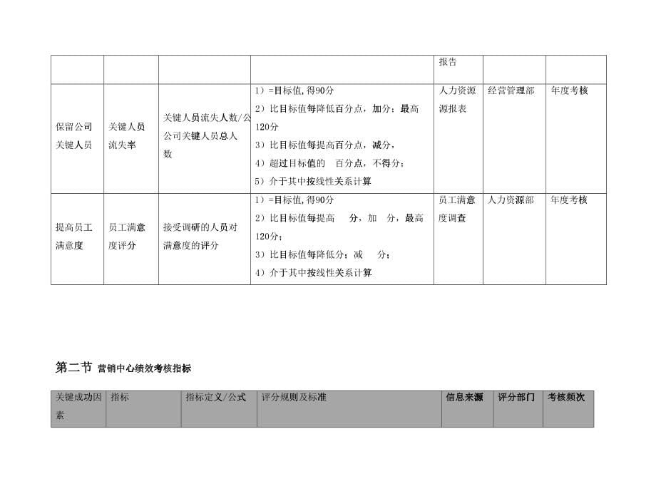 某高温材料有限公司部门绩效考核指标体系_第5页