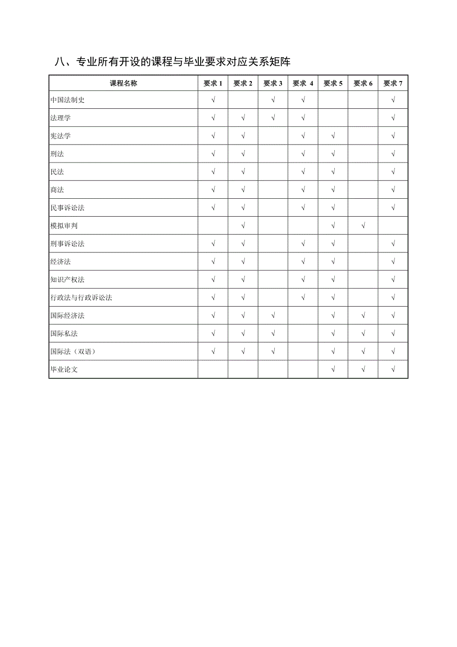 法学专业双学位教育培养方案_第4页