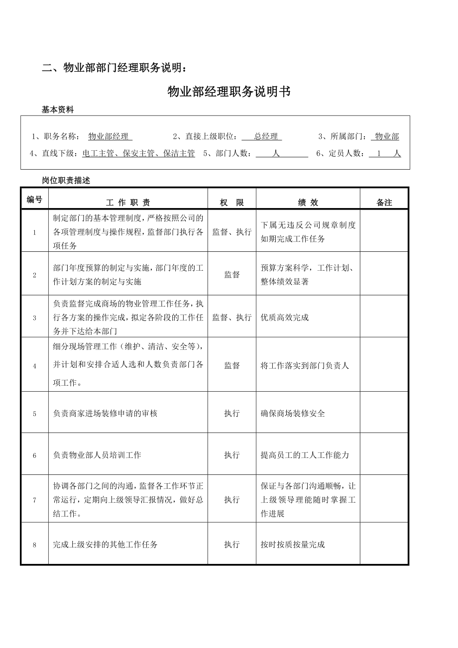 商场物业管理制度汇编_第4页