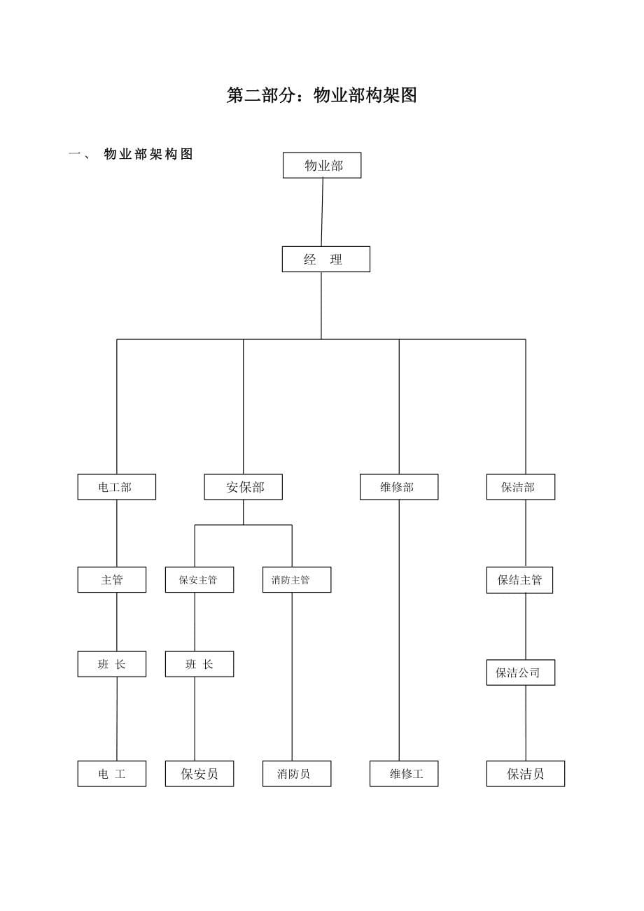 商场物业管理制度汇编_第5页