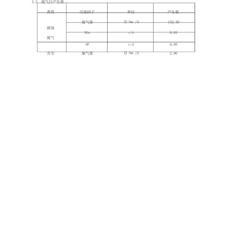 污染源自行监测方案_第4页