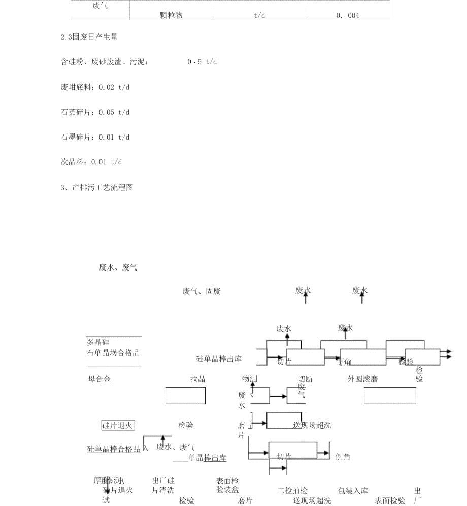 污染源自行监测方案_第5页