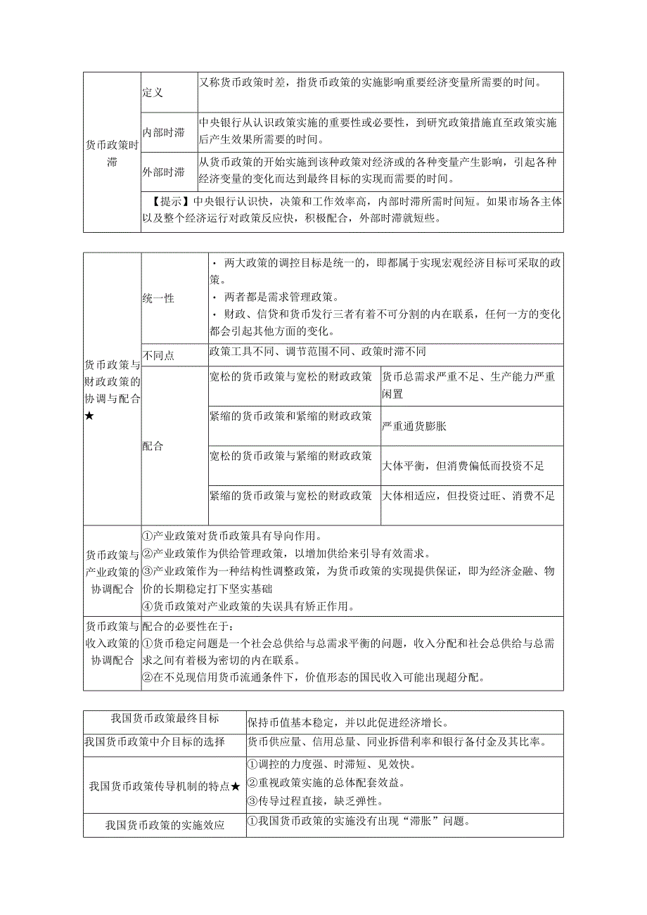 第十四章货币政策_第2页