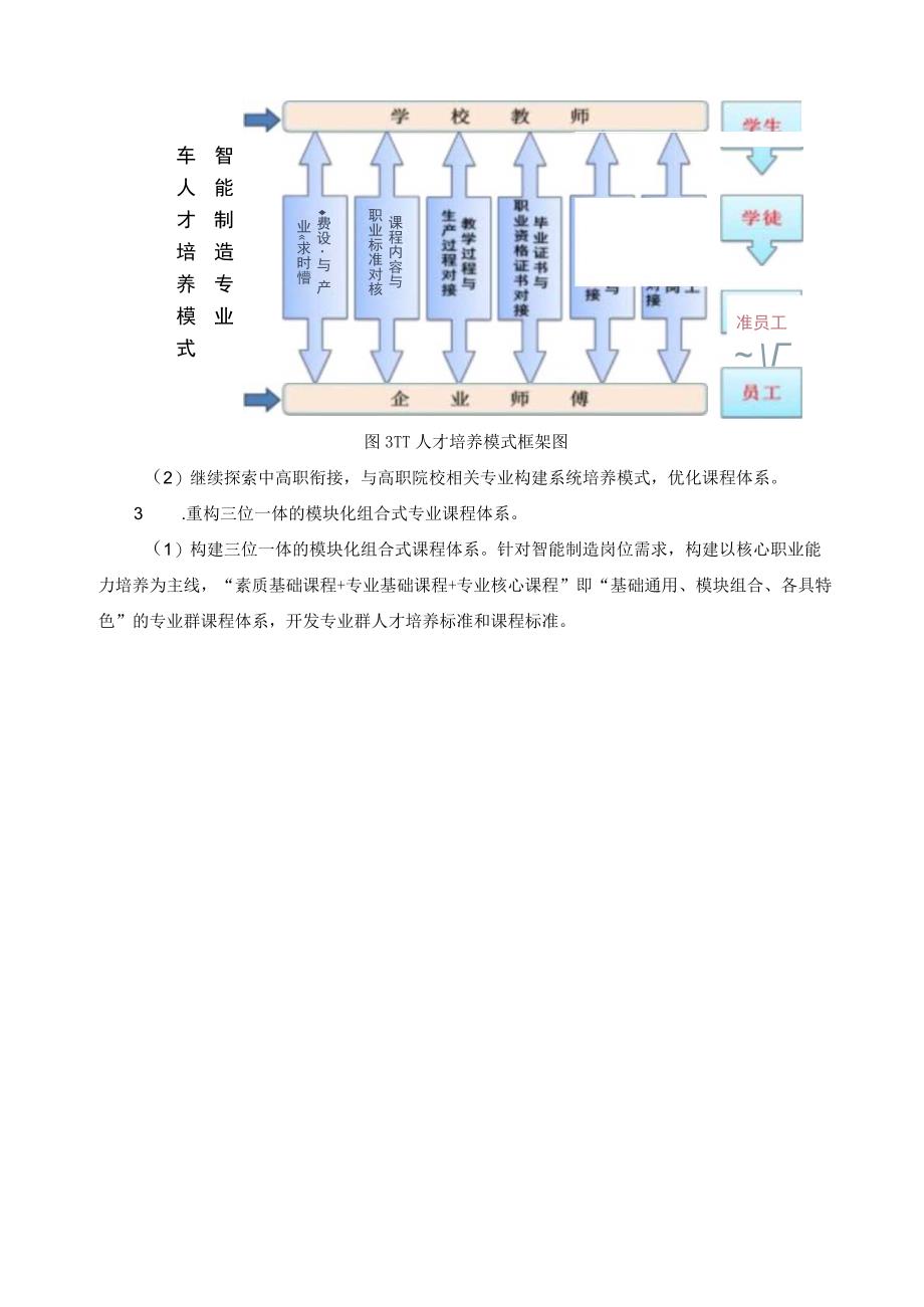 汽车智能制造专业群建设思路_第2页