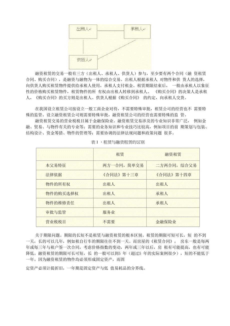 认识融资租赁_第2页