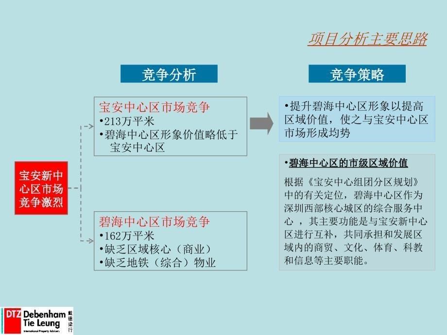 戴德梁行深圳合正碧海综合体项目市场定位报告(73页)_第5页