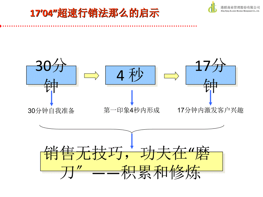 房地产销售入门_第2页