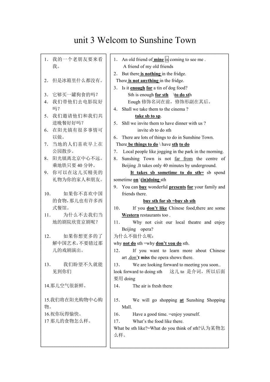 牛津初中英语重点句型语法7B1-4单元_第5页