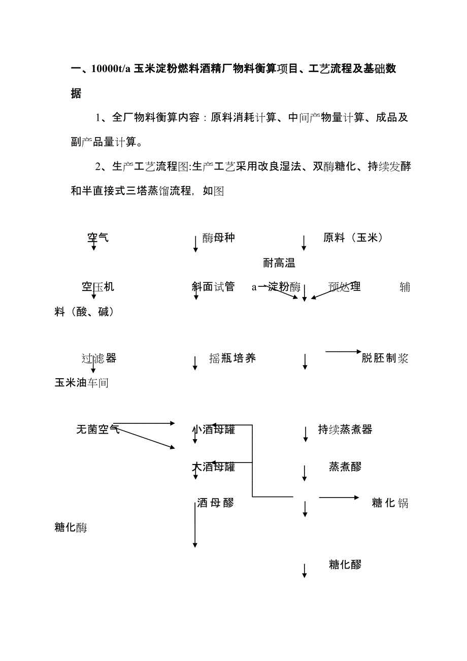 酒精生产总物料衡算_第1页