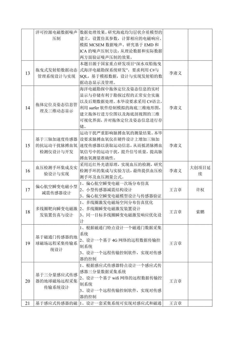 “2020年仪器系毕业设计题目汇总表_第2页