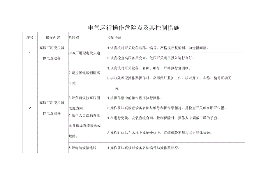 电气运行操作危险点及其控制措施_第1页